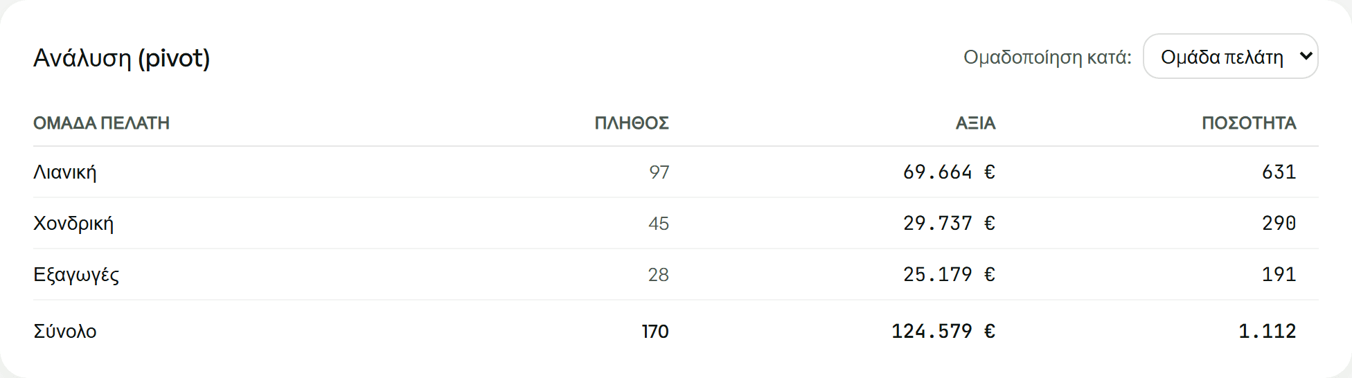 Πίνακας ανάλυσης με επιλογή ομαδοποίησης πάνω από τα reports